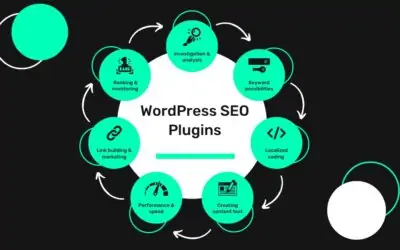 WordPress SEO Plugins